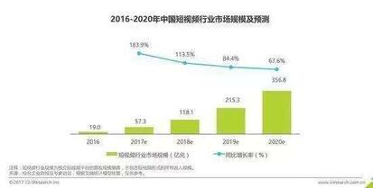 模仿微博熱搜榜，抖音流量天花板趨近？