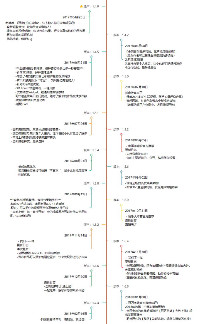 抖音分析報告：爆紅后的抖音如何滿足不同用戶的需求？