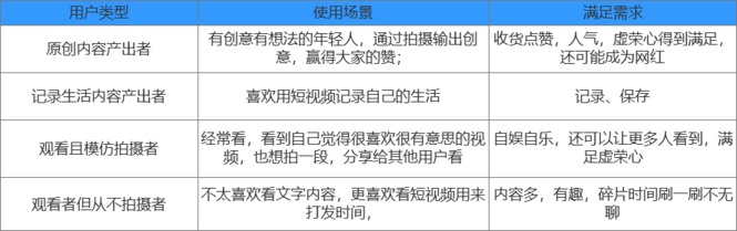 抖音短視頻APP競(jìng)品分析報(bào)告
