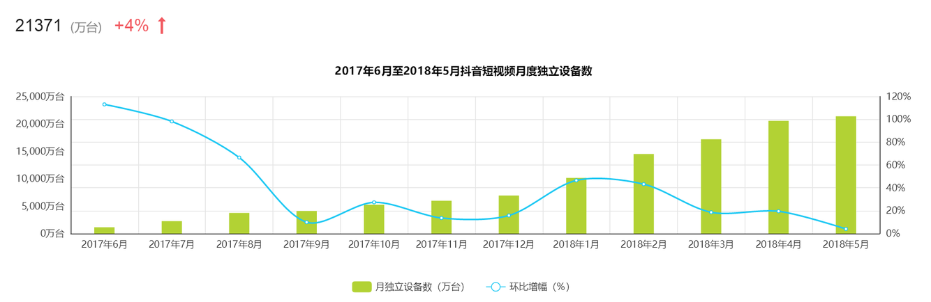 全面解析「抖音」短視頻，新時(shí)代的潮流？
