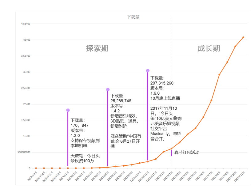 抖音短視頻APP競(jìng)品分析報(bào)告
