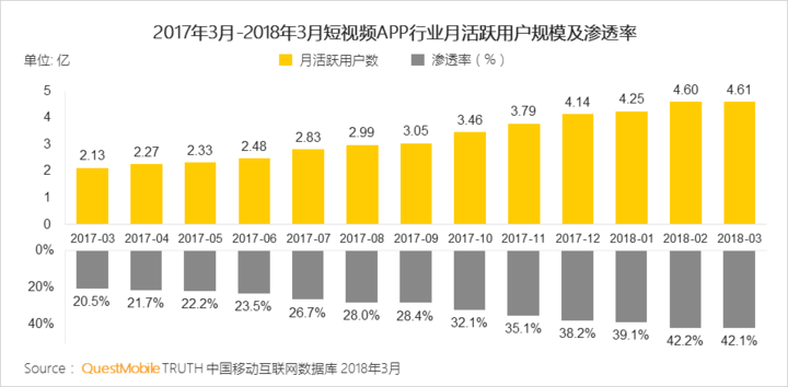 抖音們，真是下一個運營陣地？