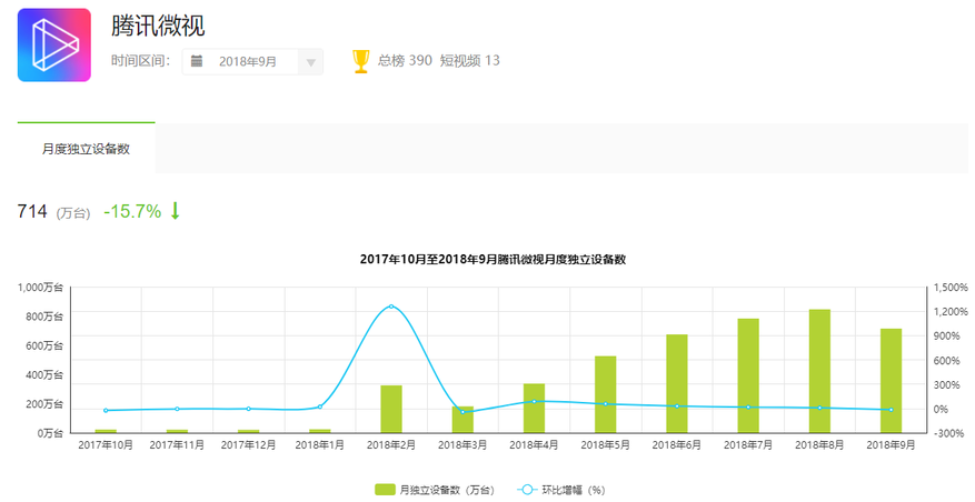 抖音分析報告：爆紅后的抖音如何滿足不同用戶的需求？