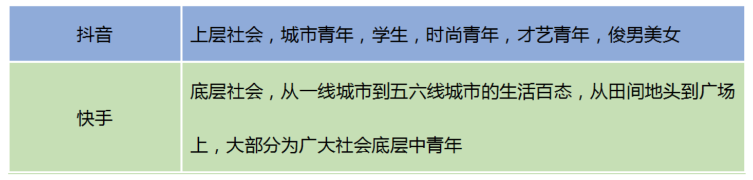 全面解析「抖音」短視頻，新時(shí)代的潮流？