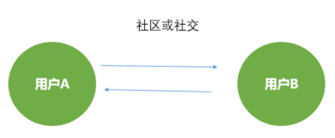 深度| 抖音這5大軟肋，將改變短視頻下半場(chǎng)格局