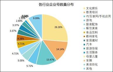 最全！抖音企業(yè)號運營實用攻略！