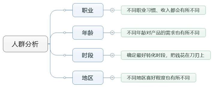 一條抖音捧火一個(gè)品牌！如何利用信息流實(shí)現(xiàn)野蠻生長？