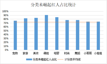 盤點近4個月抖音數(shù)據(jù)后，這些內(nèi)容漲粉效果最好！