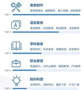 K12教育行業(yè)抖音號運營實操！