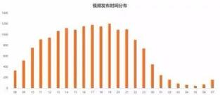 玩轉(zhuǎn)抖音，從0到1 ，從吸粉到變現(xiàn)......