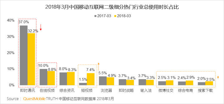 抖音們，真是下一個運營陣地？