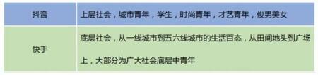 產品競品分析：抖音與快手誰能走的更遠？