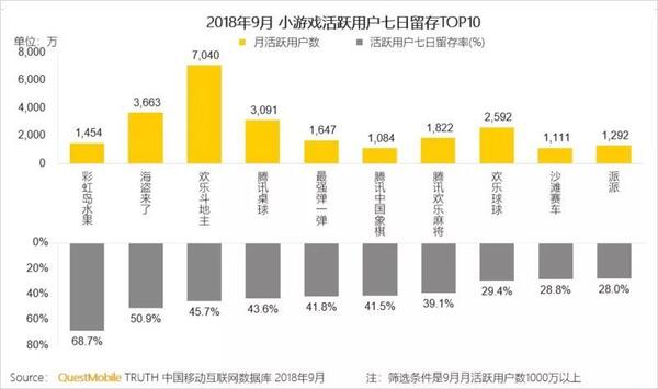 018秋季手游MAU大報(bào)告：“吃雞”MAU增長(zhǎng)4.6倍，“王者”Q3用戶流失超4千萬(wàn)"