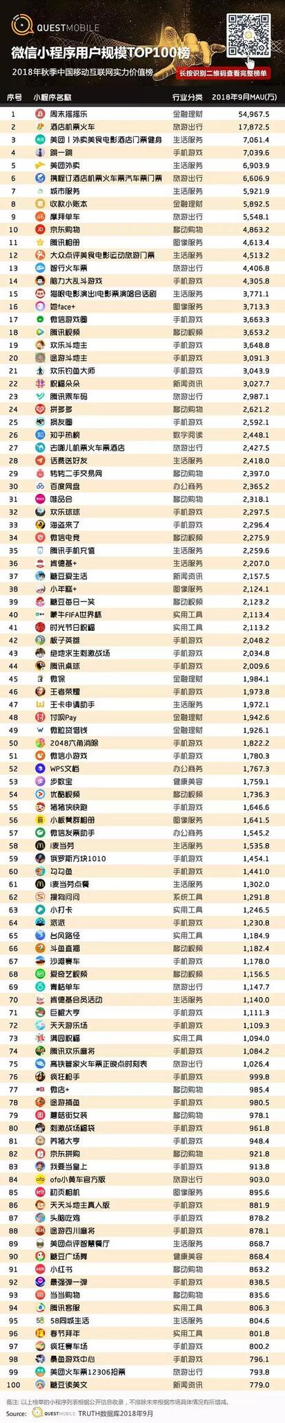 018秋季手游MAU大報(bào)告：“吃雞”MAU增長(zhǎng)4.6倍，“王者”Q3用戶流失超4千萬(wàn)"