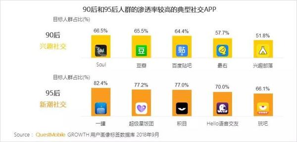 018秋季手游MAU大報(bào)告：“吃雞”MAU增長(zhǎng)4.6倍，“王者”Q3用戶流失超4千萬(wàn)"