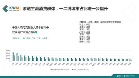 快手短視頻社交營(yíng)銷手冊(cè)