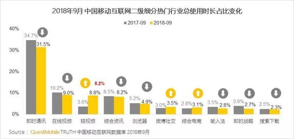 018秋季手游MAU大報(bào)告：“吃雞”MAU增長(zhǎng)4.6倍，“王者”Q3用戶流失超4千萬(wàn)"