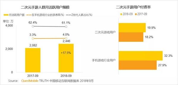 018秋季手游MAU大報(bào)告：“吃雞”MAU增長(zhǎng)4.6倍，“王者”Q3用戶流失超4千萬(wàn)"