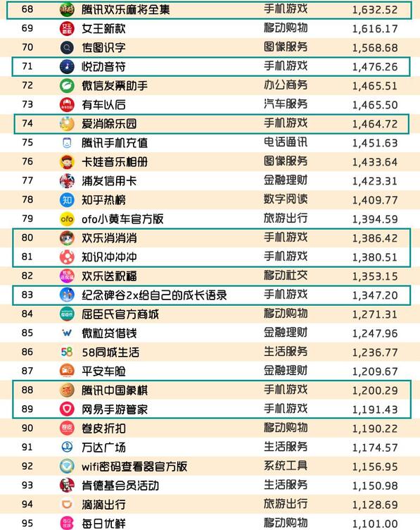 018春季手游報告：快手小游戲MAU近2000萬，小程序DAU高達(dá)1.4億"
