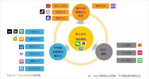 018秋季手游MAU大報(bào)告：“吃雞”MAU增長(zhǎng)4.6倍，“王者”Q3用戶流失超4千萬(wàn)"