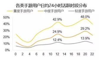 018秋季手游MAU大報(bào)告：“吃雞”MAU增長(zhǎng)4.6倍，“王者”Q3用戶流失超4千萬(wàn)"