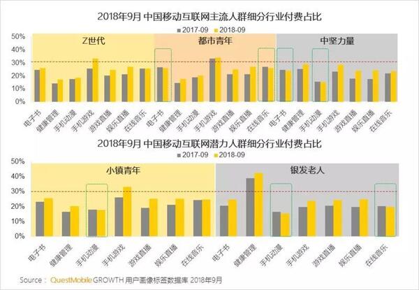 018秋季手游MAU大報(bào)告：“吃雞”MAU增長(zhǎng)4.6倍，“王者”Q3用戶流失超4千萬(wàn)"