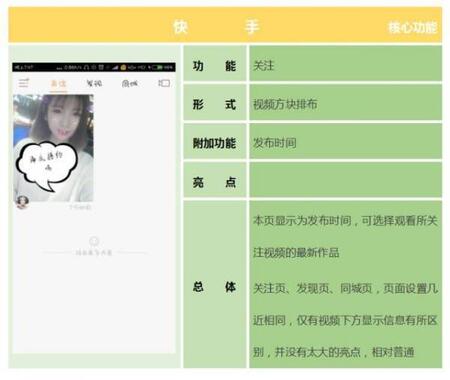 產品競品分析：抖音與快手誰能走的更遠？