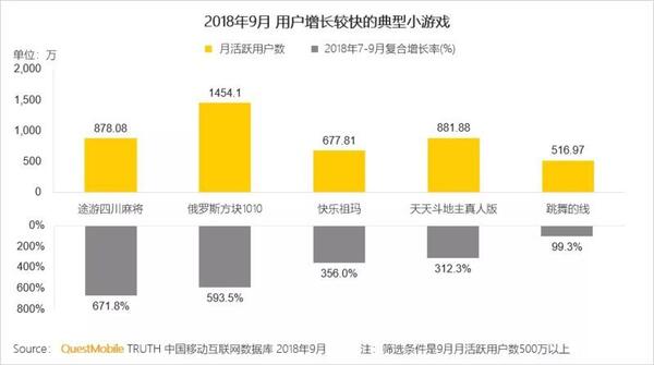 018秋季手游MAU大報(bào)告：“吃雞”MAU增長(zhǎng)4.6倍，“王者”Q3用戶流失超4千萬(wàn)"