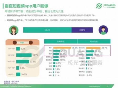 產品競品分析：抖音與快手誰能走的更遠？