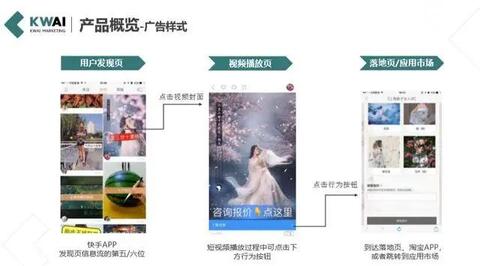 快手信息流廣告營(yíng)銷(xiāo)方法！