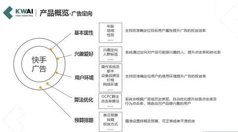 快手信息流廣告營(yíng)銷(xiāo)方法！