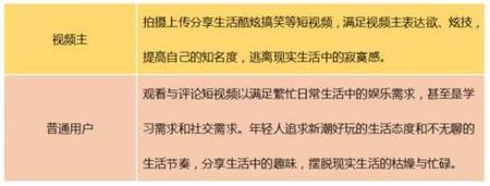 產品競品分析：抖音與快手誰能走的更遠？