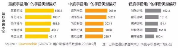 018秋季手游MAU大報(bào)告：“吃雞”MAU增長(zhǎng)4.6倍，“王者”Q3用戶流失超4千萬(wàn)"