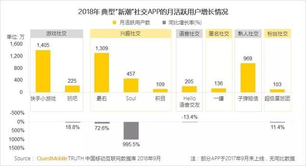 018秋季手游MAU大報(bào)告：“吃雞”MAU增長(zhǎng)4.6倍，“王者”Q3用戶流失超4千萬(wàn)"