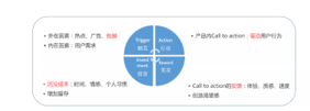 復(fù)盤抖音：如何做好用戶增長？