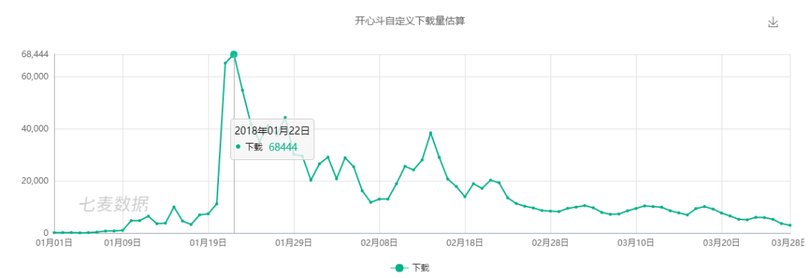 新一代游戲流量平臺誕生！同桌游戲、開心斗、快手小游戲等發(fā)起圍剿