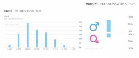 產品競品分析：抖音與快手誰能走的更遠？