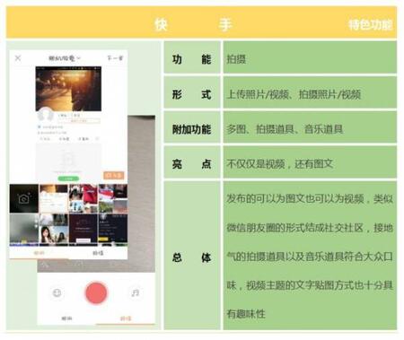 產品競品分析：抖音與快手誰能走的更遠？