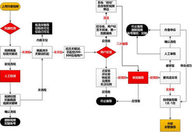 再來一份抖音冷啟動做號養(yǎng)號經(jīng)驗(yàn)！ 微商引流 小視頻 抖音 經(jīng)驗(yàn)心得 第2張