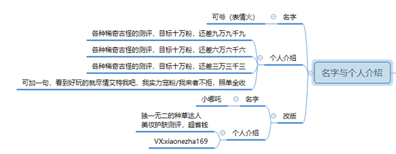 暴漲30W粉絲，這個(gè)抖音號(hào)究竟如何運(yùn)營的？