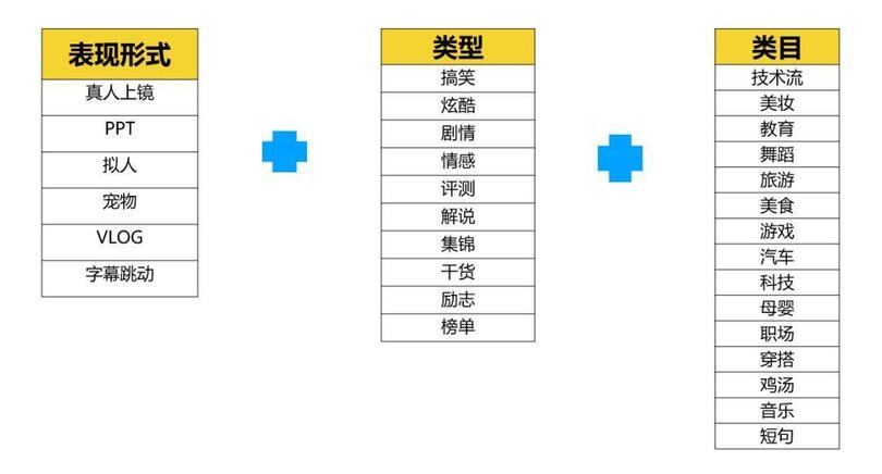 抖音運(yùn)營：「抖音」的養(yǎng)號和漲粉攻略！
