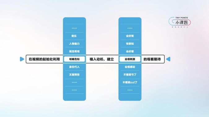 抖音官方運營爆款心法：一個模型+5組案例！