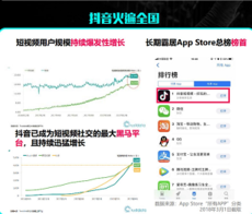 如何讓用戶在不知覺中看完一條信息流廣告？