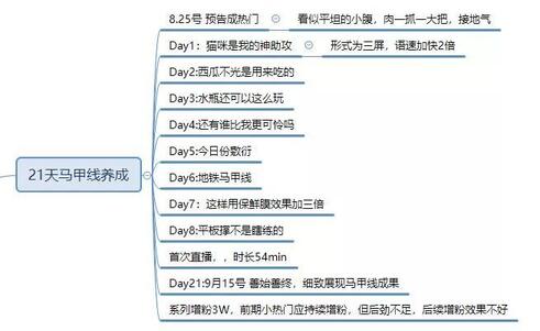 暴漲30W粉絲，這個(gè)抖音號(hào)究竟如何運(yùn)營的？