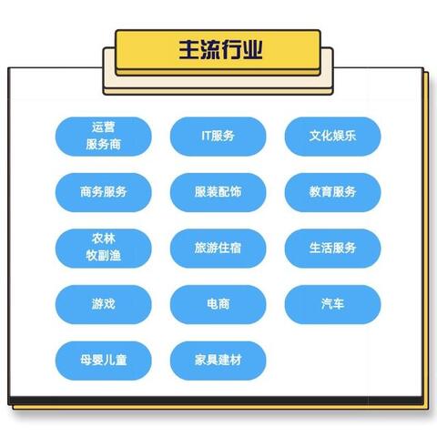 解疑 | 如何在抖音簡單高效地營銷？
