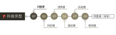 再來一份抖音冷啟動做號養(yǎng)號經(jīng)驗(yàn)！ 微商引流 小視頻 抖音 經(jīng)驗(yàn)心得 第3張