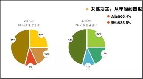 抖音內(nèi)容運(yùn)營(yíng)推廣實(shí)用策略方法！