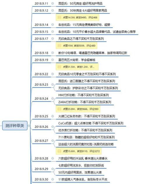 暴漲30W粉絲，這個(gè)抖音號(hào)究竟如何運(yùn)營的？