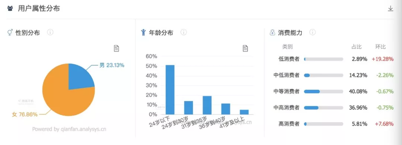 品牌方必看！雙十一小紅書品牌投放攻略
