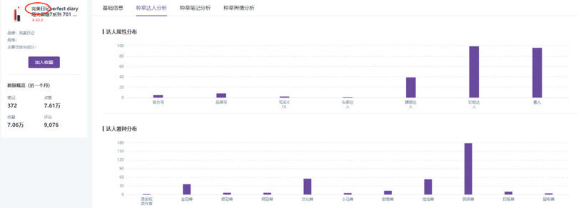 小紅書、抖音上KOL和KOC，究竟誰更好使？